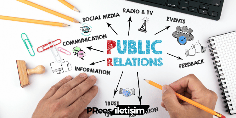 PR Çalışması Nasıl Yapılır ve PR Çalışma Örnekleri Nelerdir?